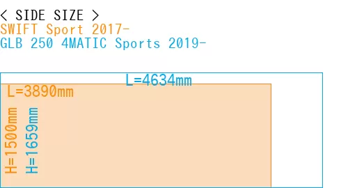 #SWIFT Sport 2017- + GLB 250 4MATIC Sports 2019-